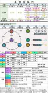 原神每天必做事项详细解析