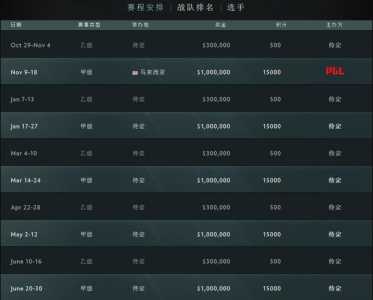 DOTA2全新BP规则到来ti12地区预选赛8月17日开战