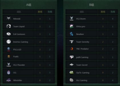 dota2利雅得赛程