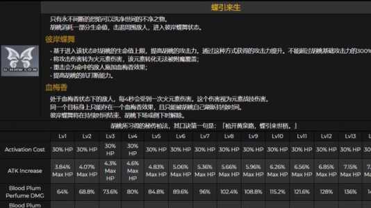 原神胡桃天赋突破材料汇总