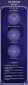 原神3.6版深渊四星队打法分享