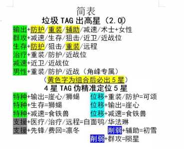 明日方舟最新公招词条是什么