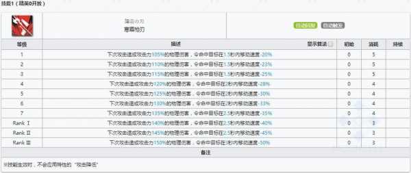 明日方舟霜叶精二所需材料攻略