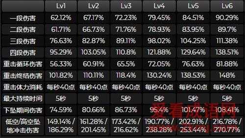 《原神》迪希雅天赋技能加点优先级顺序一览