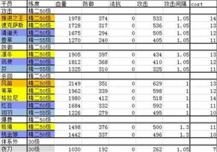 明日方舟干员排名最新2021干员强度榜最新