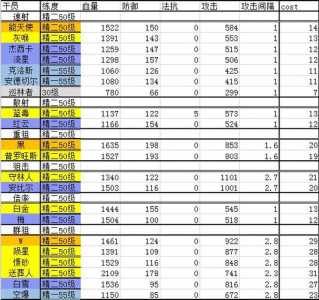 明日方舟干员强度榜2021最新夏活一览