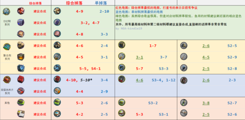 明日方舟十连多少钱?