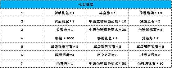 奇迹正版Bt最新兑换码礼包大全