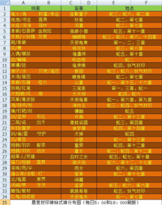 阴阳师楚留香联动委派任务有哪些阴阳师楚留香联动委派任务大全_百度...