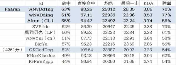 天梯分数有什么用?