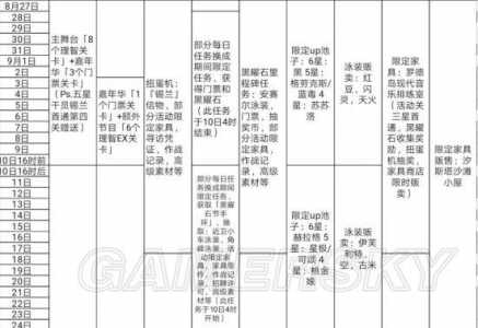 明日方舟2022活动时间表有哪些?