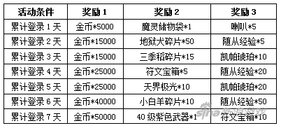 我叫MT开荒团怎么升级