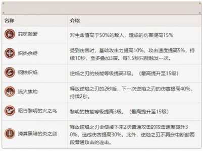 原神迪卢克全方位养成攻略