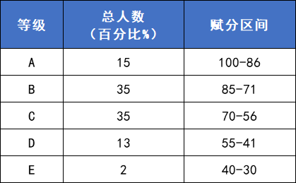 强化装备成功的概率为5O%,强化成功等级+1,失败等级降至1,问从等级1升...