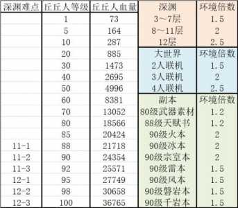 原神世界等级对应怪物等级表在哪看?