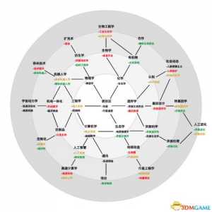 文明:太空-单城开局发展政策思路