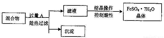 从硫酸亚铁溶液中获取硫酸亚铁晶体的方法,是蒸发结晶,还是冷却结晶?_百...