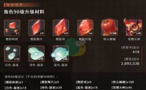 原神香菱突破材料一览