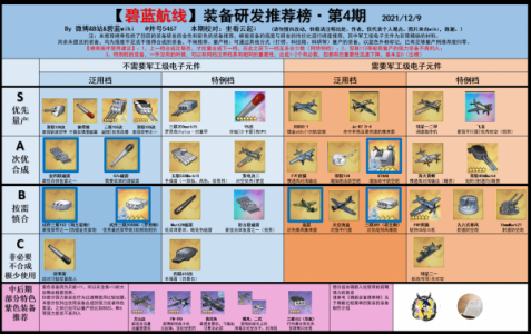 碧蓝航线企业装备选取