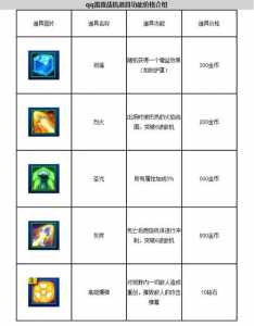 雷霆战机贵族等级对应费用表介绍