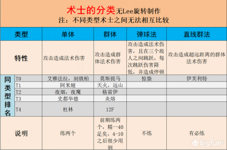 明日方舟最新干员强度节奏榜