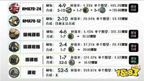 明日方舟精英材料在哪里刷