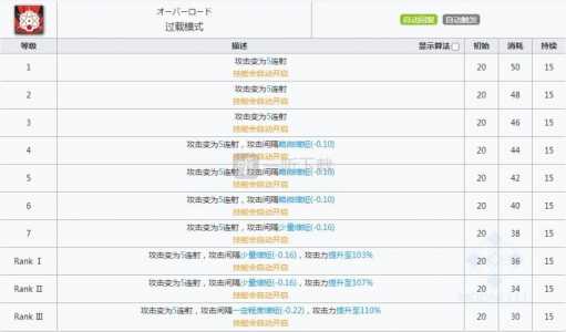 明日方舟6月新干员专精推荐专精所需材料一览