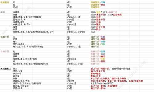 《明日方舟》2022高资tag最新组合表一览