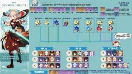 2022原神枫原万叶圣遗物及武器搭配攻略