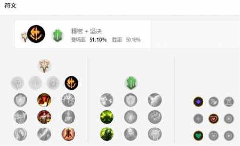 S11赛季牧魂人约里克技能及连招技巧是什么?