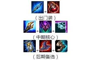 LOL英雄联盟2018年S8赛季牧魂人约里克出装攻略