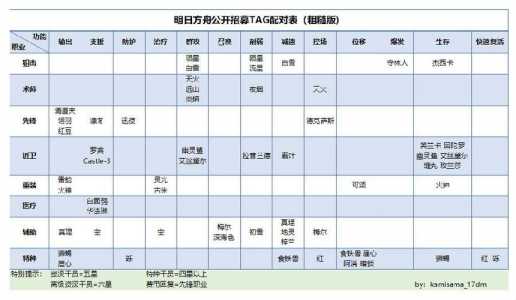 明日方舟2023公开招募计算器全攻略