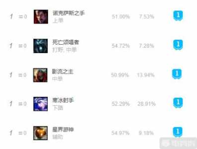 《LOL》10.12星界游神符文出装攻略