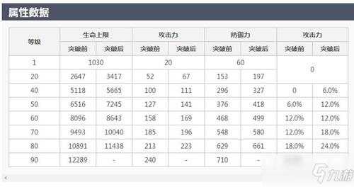 《原神》突破加成属性有哪些呢?