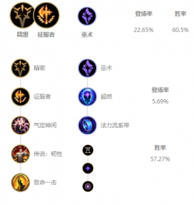 S11赛季LOL乌鸦最强出装攻略