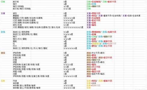 《明日方舟》公开招募计算器入口一览