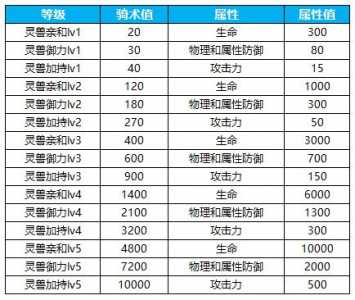 蜀门手游平民骑术提升攻略