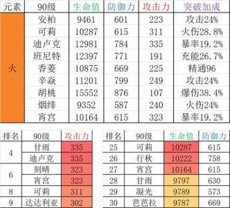 原神宵宫技能强度介绍