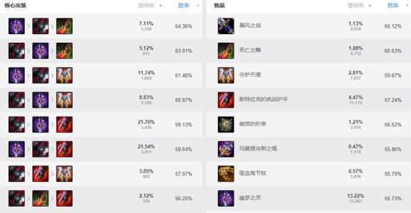 英雄联盟LOL探险家伊泽EZ无限乱斗暴力玩法出装