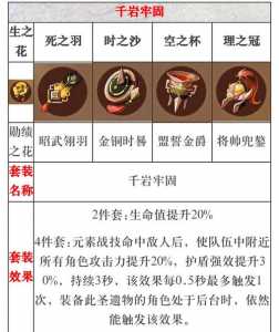 原神1.3版本副C钟离攻略钟离武器圣遗物与配队推荐