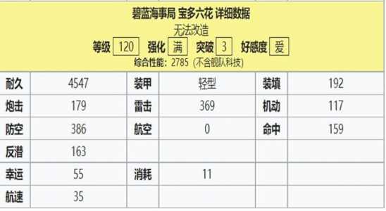 碧蓝航线宝多六花怎么样碧蓝航线宝多六花技能属性一览