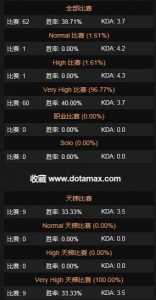 dota2最快解锁天梯方法