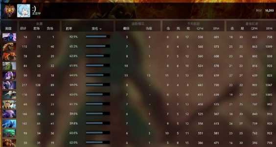 DOTA2天梯积分中传奇是多少分?