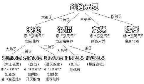 迷你西游新手求指导阵容