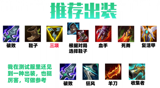 英雄联盟LOL破败之王佛耶戈出装详细攻略