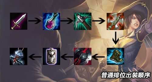 LOL英雄联盟S9无双剑姬菲奥娜天赋符文加点攻略