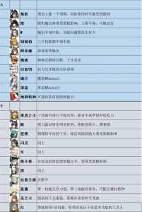 《明日方舟》干员强度排名榜