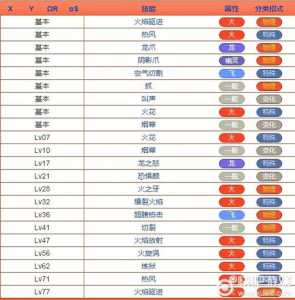 《口袋妖怪日月》召唤系统、孵蛋遗传等进阶玩法技巧大全