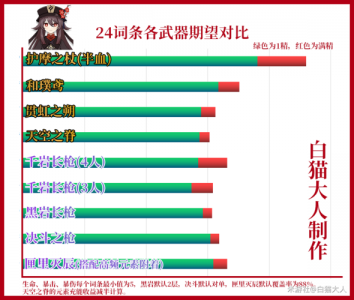 原神胡桃培养攻略