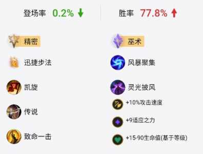 lol2021无限乱斗卡牌怎么出装